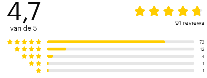 XT 3 934 Fietsendrager ervaringen
